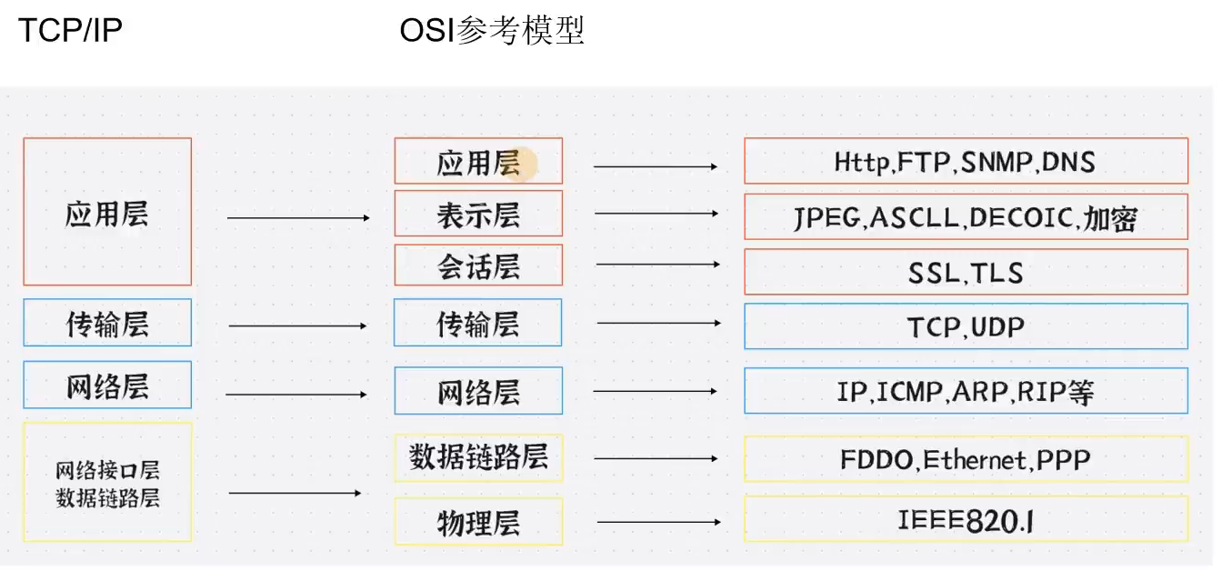 OSI七层模型.png
