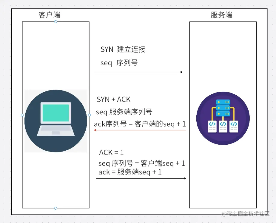tcp三次握手.png