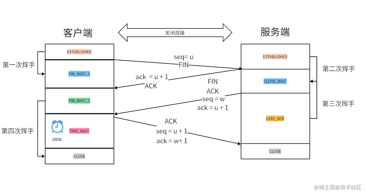 TCP四次挥手.png