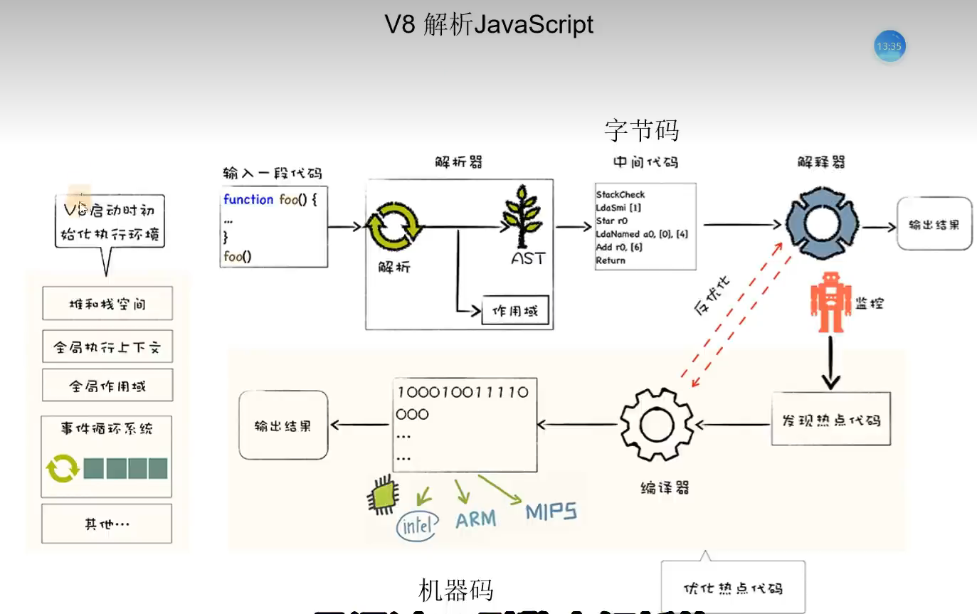 V8引擎解析.png