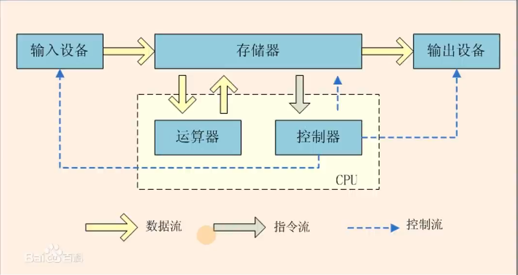 cpu机制.png