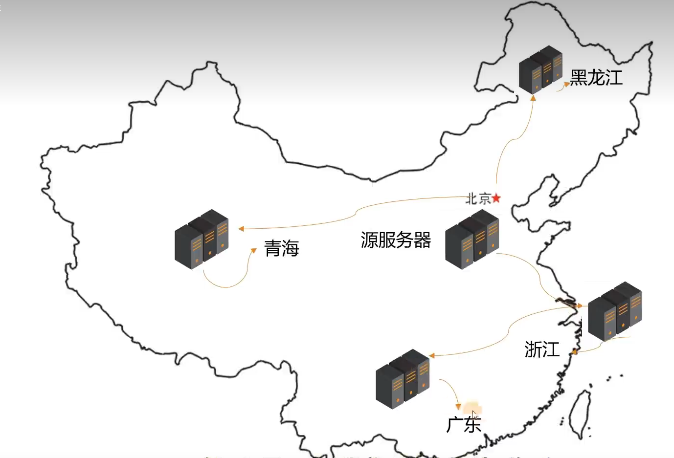 CDN缓存.png