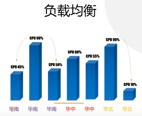 负载均衡.png