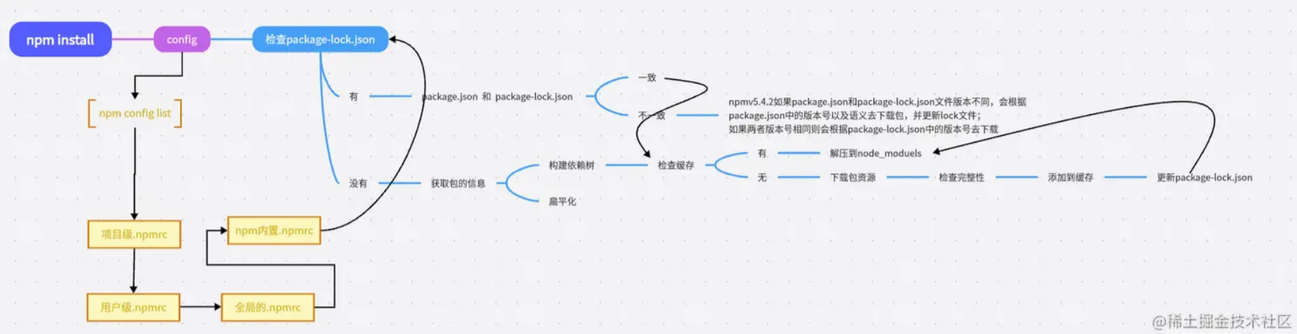 npm_install原理.png