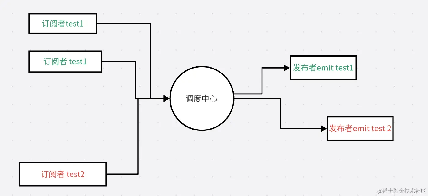 发布订阅模式.webp