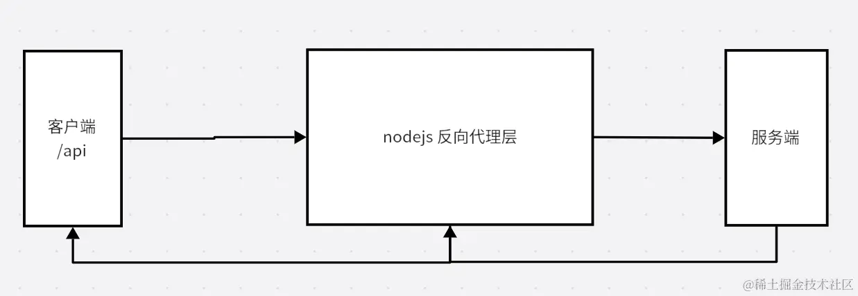 反向代理.webp