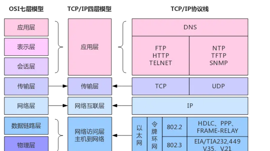 tcp.png