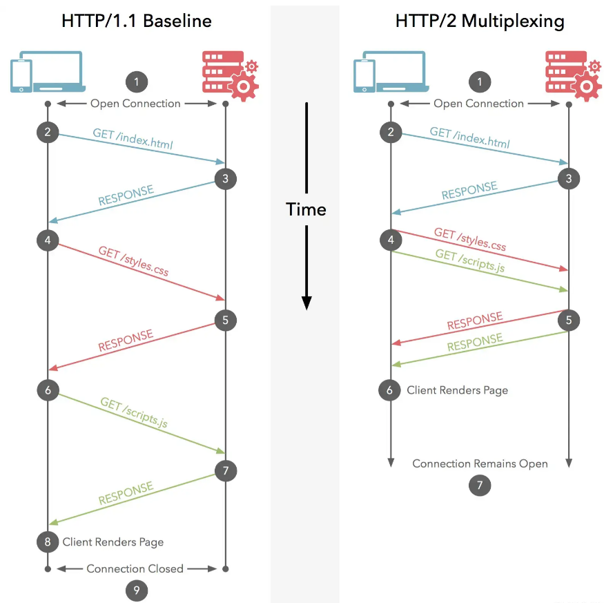 http2对比.png