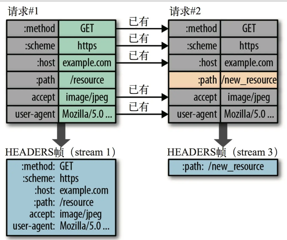 http改变1.png